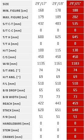 Купить Author Solution 29 2026  в Санкт-Петербурге, доставка по России