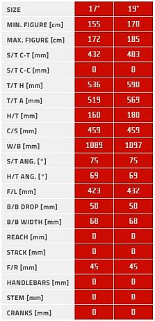 Купить Author Gloria 2025  в Санкт-Петербурге, доставка по России