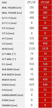 Купить Author Kinetic ASL 29 2026  в Санкт-Петербурге, доставка по России