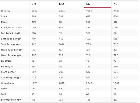Купить Polygon Tambora G7 2024  в Санкт-Петербурге, доставка по России