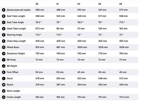 Купить Felt IA FRD 2.0 Ultimate Force eTap AXS 2025  в Санкт-Петербурге, доставка по России
