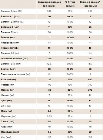 Фото Мультивитаминный комплекс PhD Multivitamin Prime Man. Купить Мультивитаминный комплекс PhD Multivitamin Prime Man  в Санкт-Петербурге, доставка по России