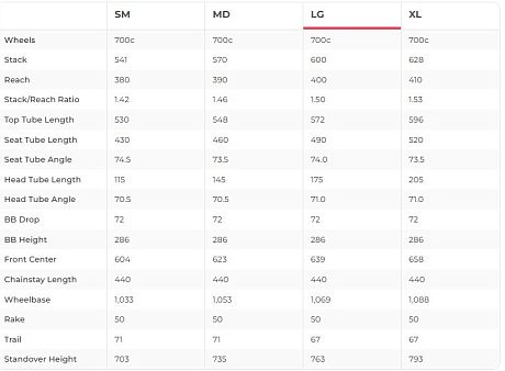 Купить Polygon Path F4 2025  в Санкт-Петербурге, доставка по России
