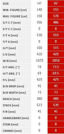 Купить Author Limit 27,5 2026  в Санкт-Петербурге, доставка по России